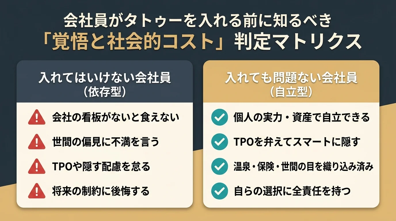 会社員がタトゥーを入れる前に知るべき「覚悟と社会的コスト」判定マトリクス