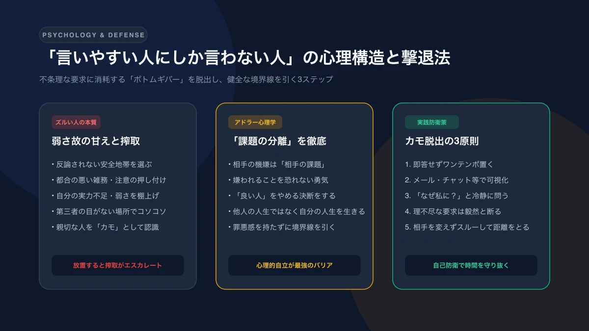 「言いやすい人にしか言わない人」の心理構造と撃退法