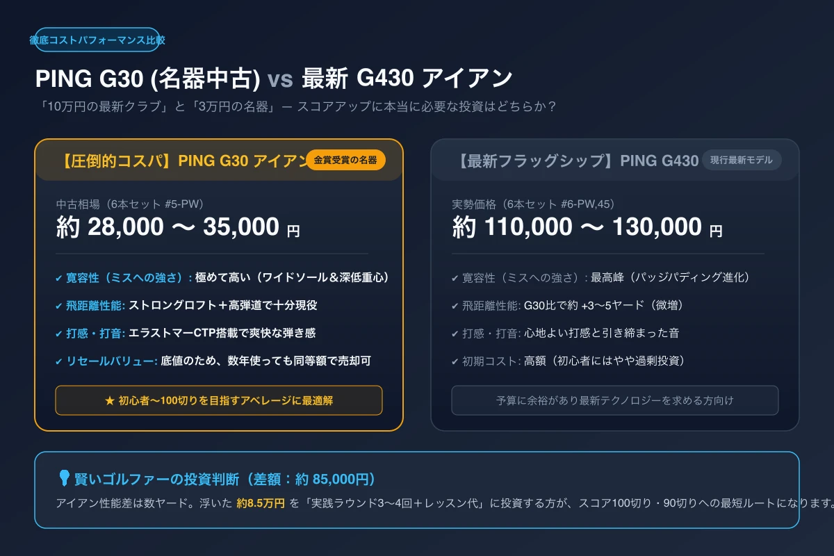 PING G30 vs G430 コストパフォーマンス徹底比較