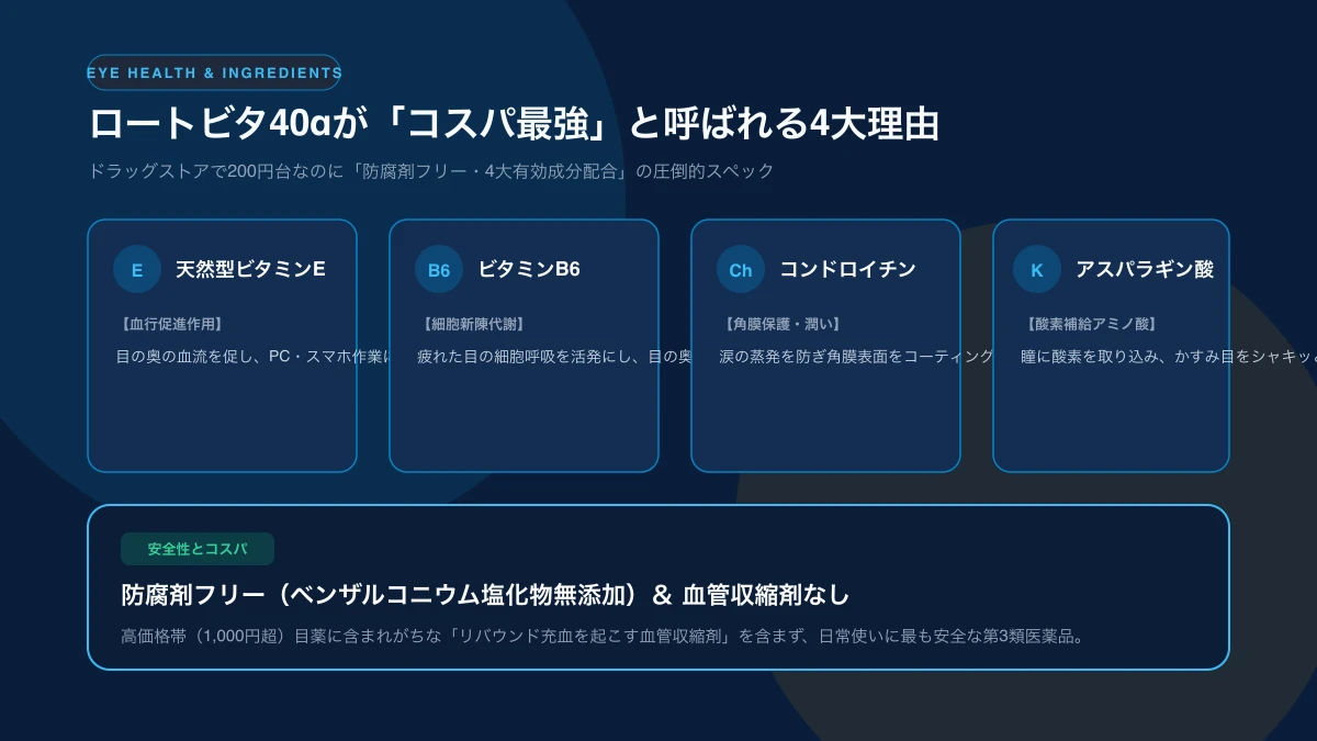 ロートビタ40αが「コスパ最強」と呼ばれる4大理由